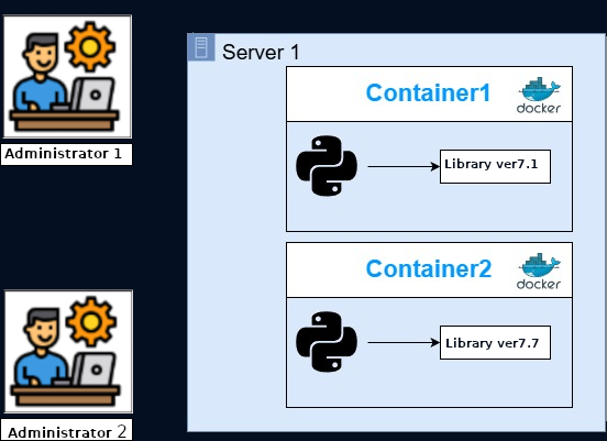 serverdocker
